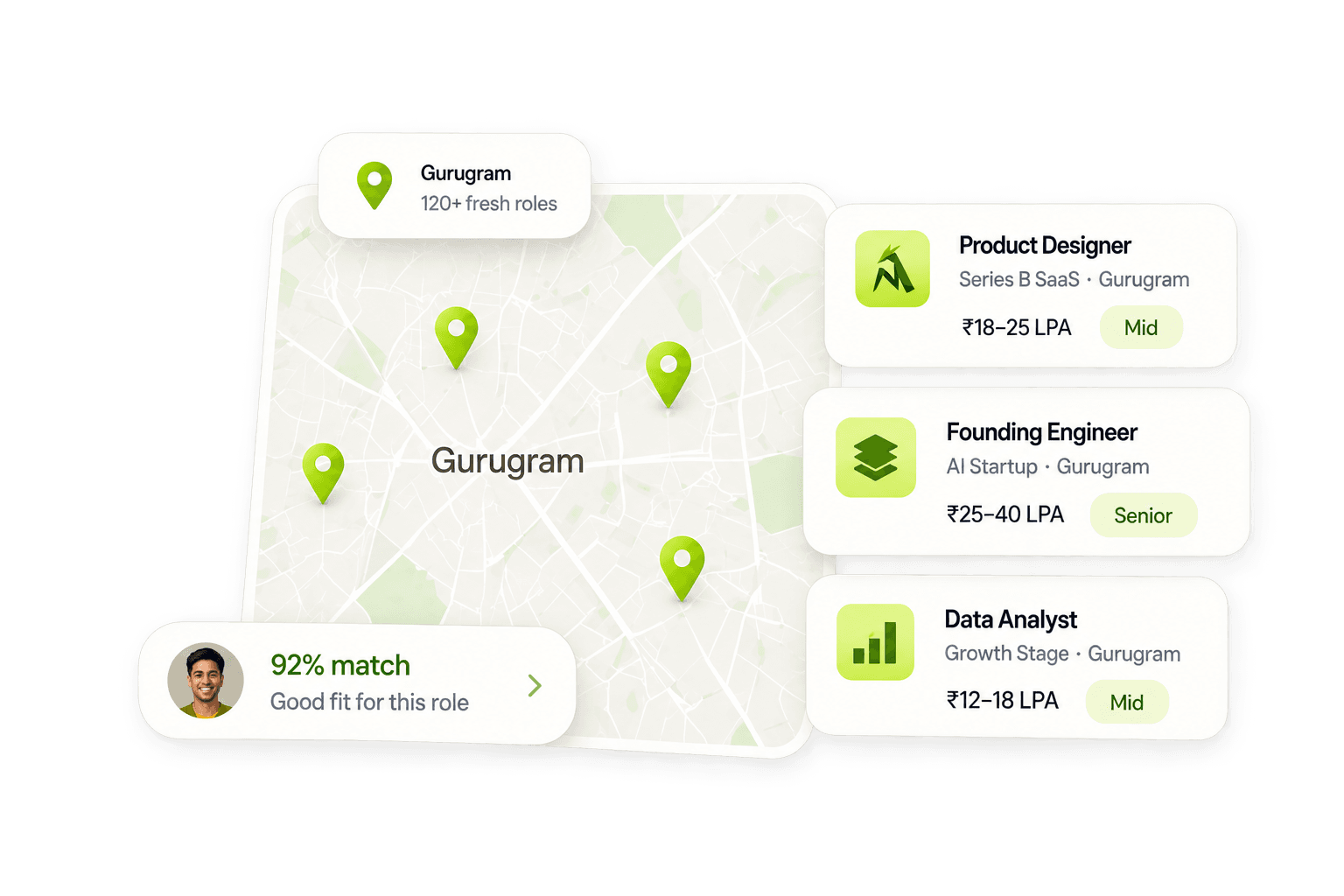 Map of open roles near Gurugram, with matching job cards and an opportunity-match score