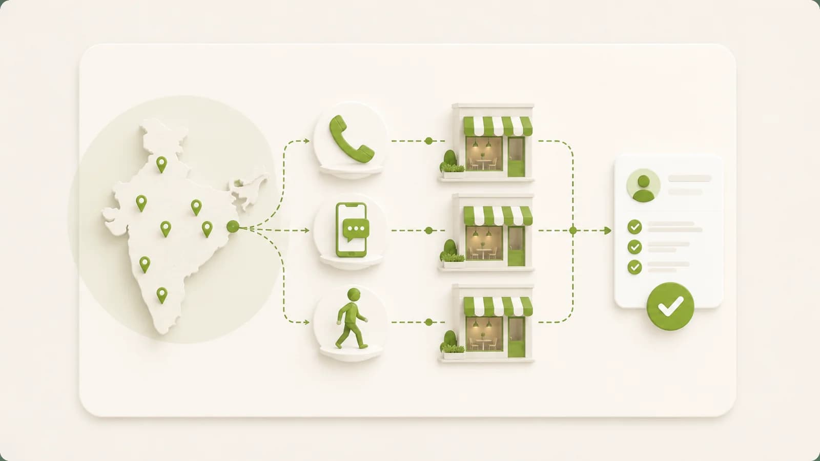 Flat illustration of three outreach channels compared — phone, messaging and visiting in person