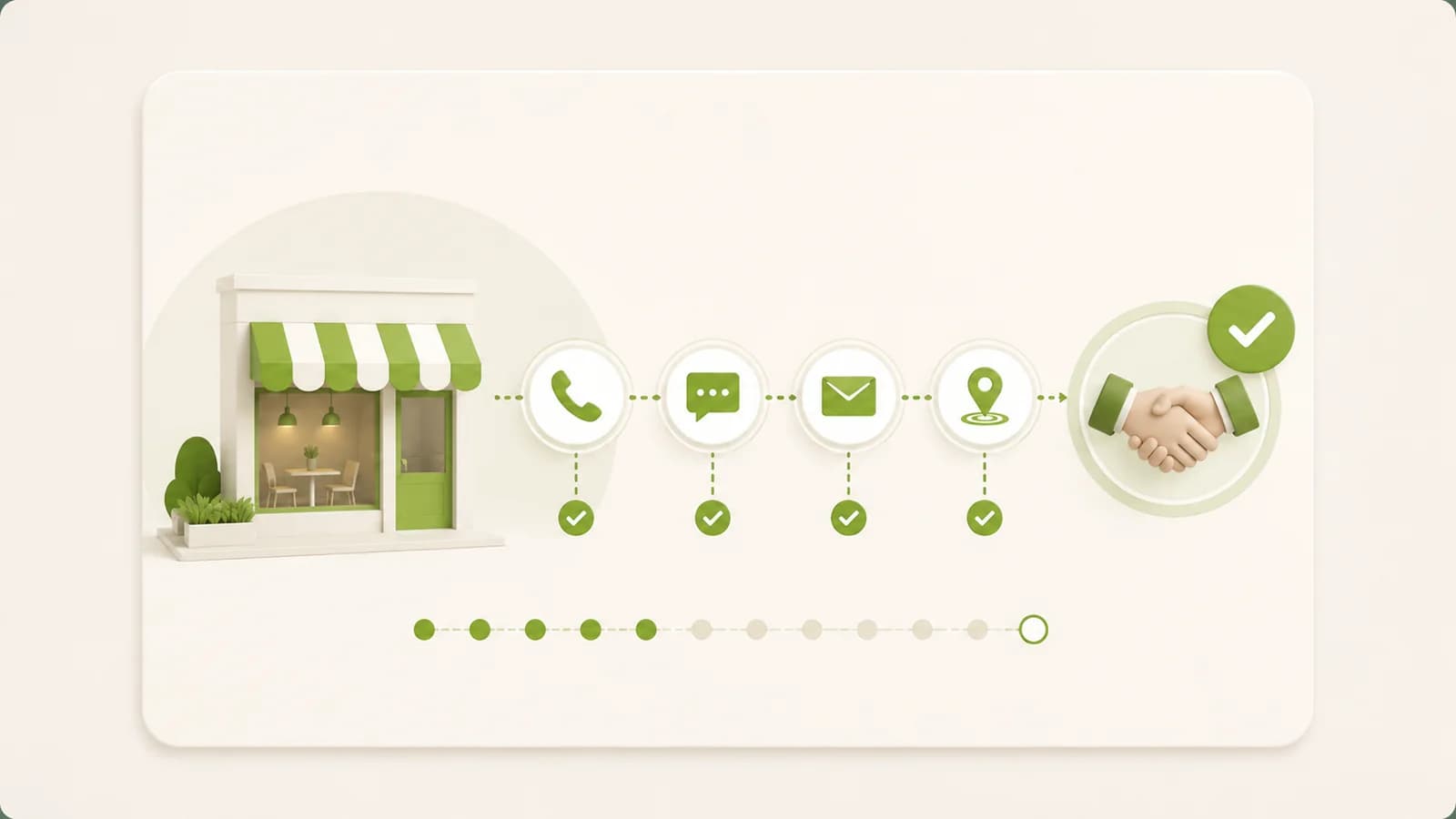 Flat illustration of a sequence of repeated contacts leading to a sale
