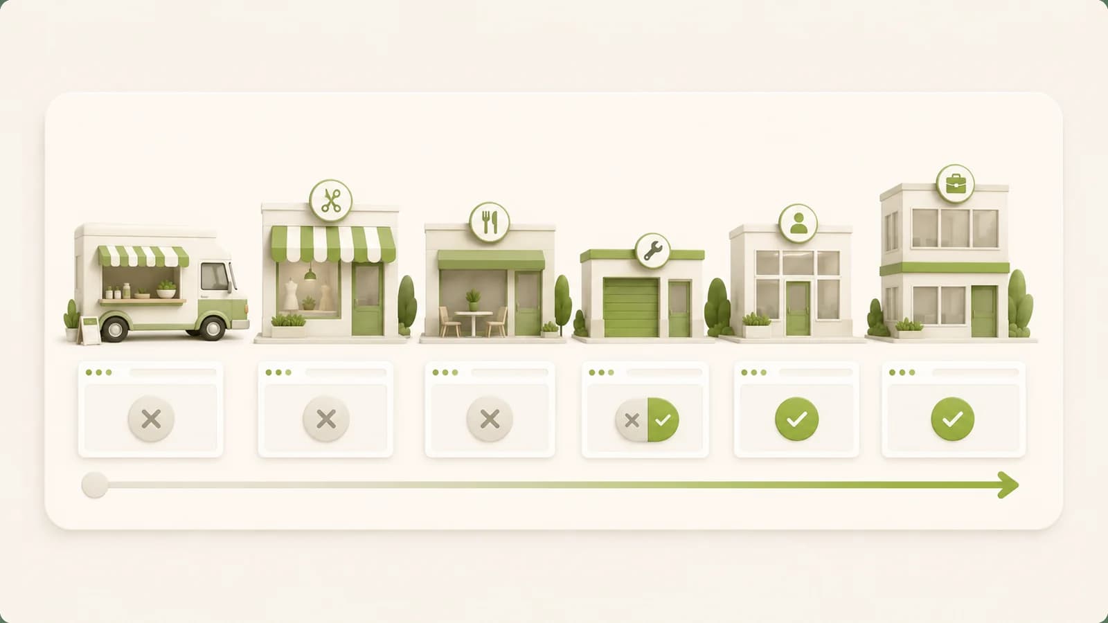 Flat illustration of business categories ranked by how many lack a website